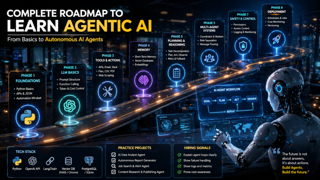 Agentic AI Roadmap